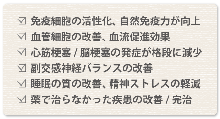 免疫細胞の活性化、自然免疫力が向上、血管細胞の改善、血流促進効果、心筋梗塞/脳梗塞の発症が格段に減少、副交感神経バランスの改善、睡眠の質の改善、精神ストレスの軽減、薬で治らなかった疾患の改善/完治